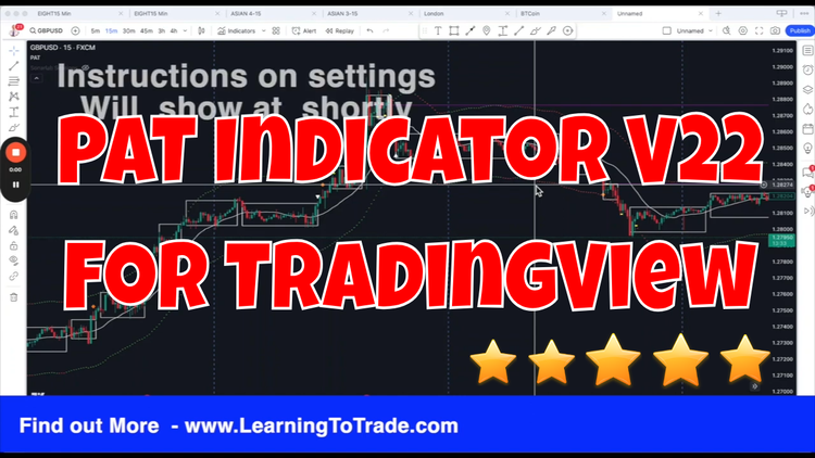 PAT Indicator for TradingView UPDATE V22