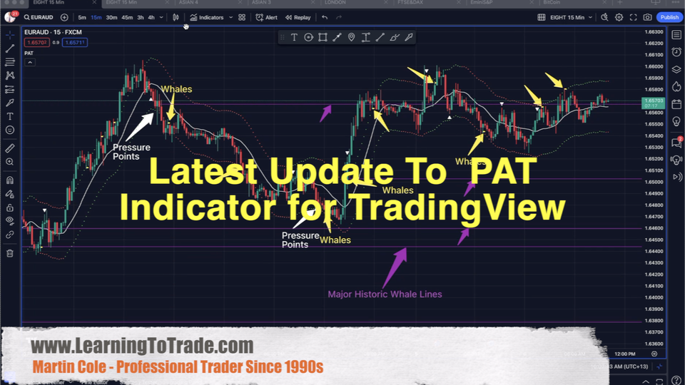 PAT Indicator for TradingView update - Version 20